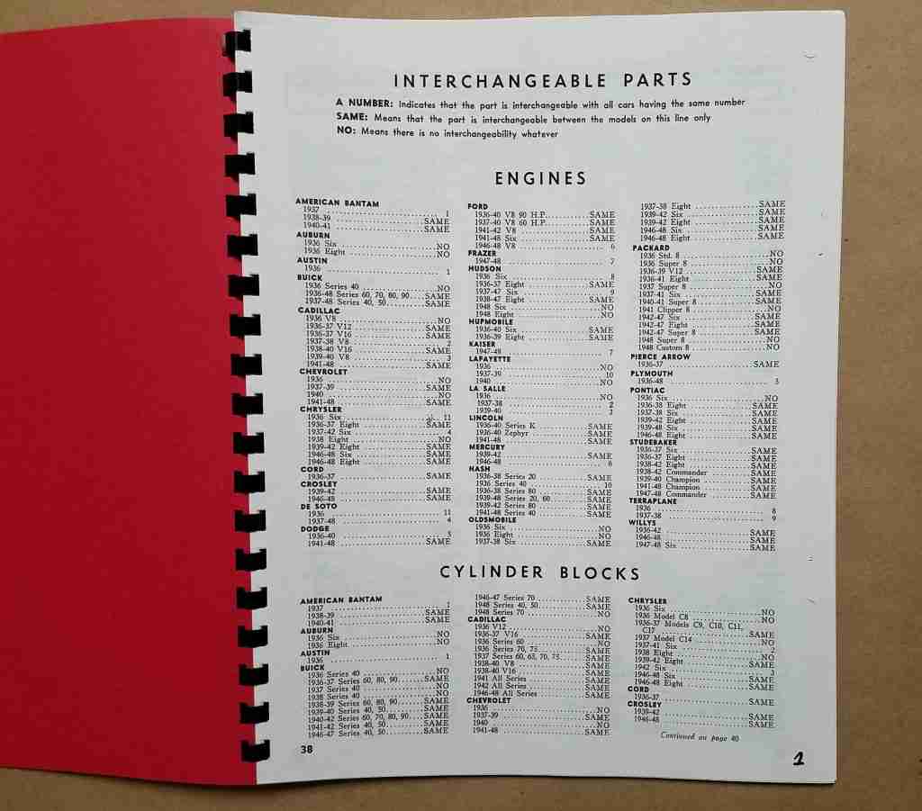 193648 Interchange Manual “US Car Parts Interchange Manual” CPR Parts