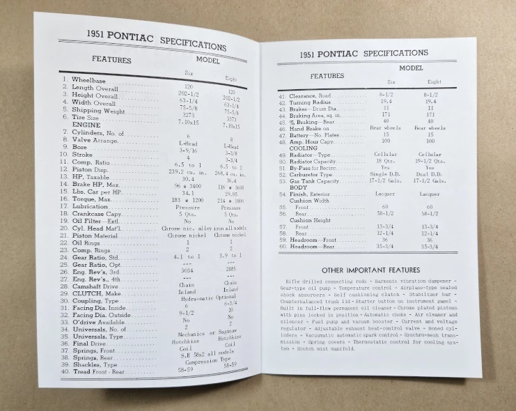 1951 Pontiac Advertised Delivered Price List - Image 2