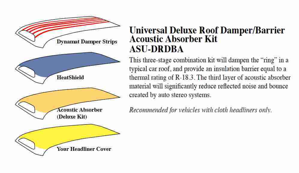 1926-2015 Acoustishield Deluxe Roof Panel Insulation Kit, 12x self-adhesive