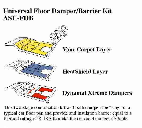 1926-2015 Acoustishield Floor Panel Insulation Kit, 2 sheets self-adhesive Dynamat Xtreme Damper material 24" x 48", 2 sheets heat shield material 48 x 72", 2 14 oz cans spray adhesive, 2 rolls foil tape 2" x 50', illustrated instructions