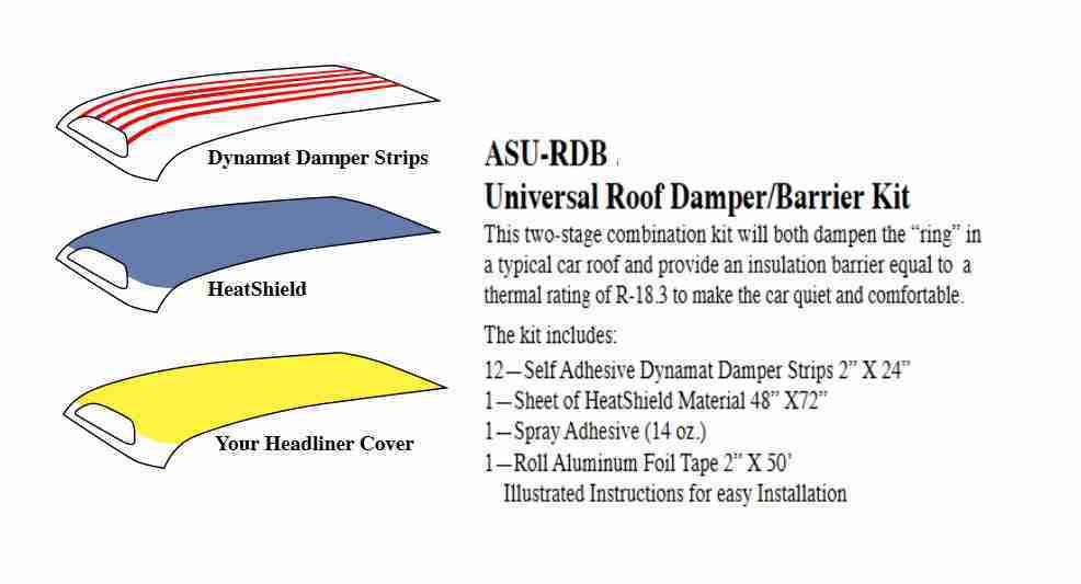 1926-2015 Acoustishield Roof Panel Insulation Kit,12 self-adhesive Dynamat Damper strips 2" x 24", 1 sheet HeatShield material 48" x 72", 1 14 oz can spray adhesive, 1 roll aluminum foil tape 2"x 50', illustrated instructions